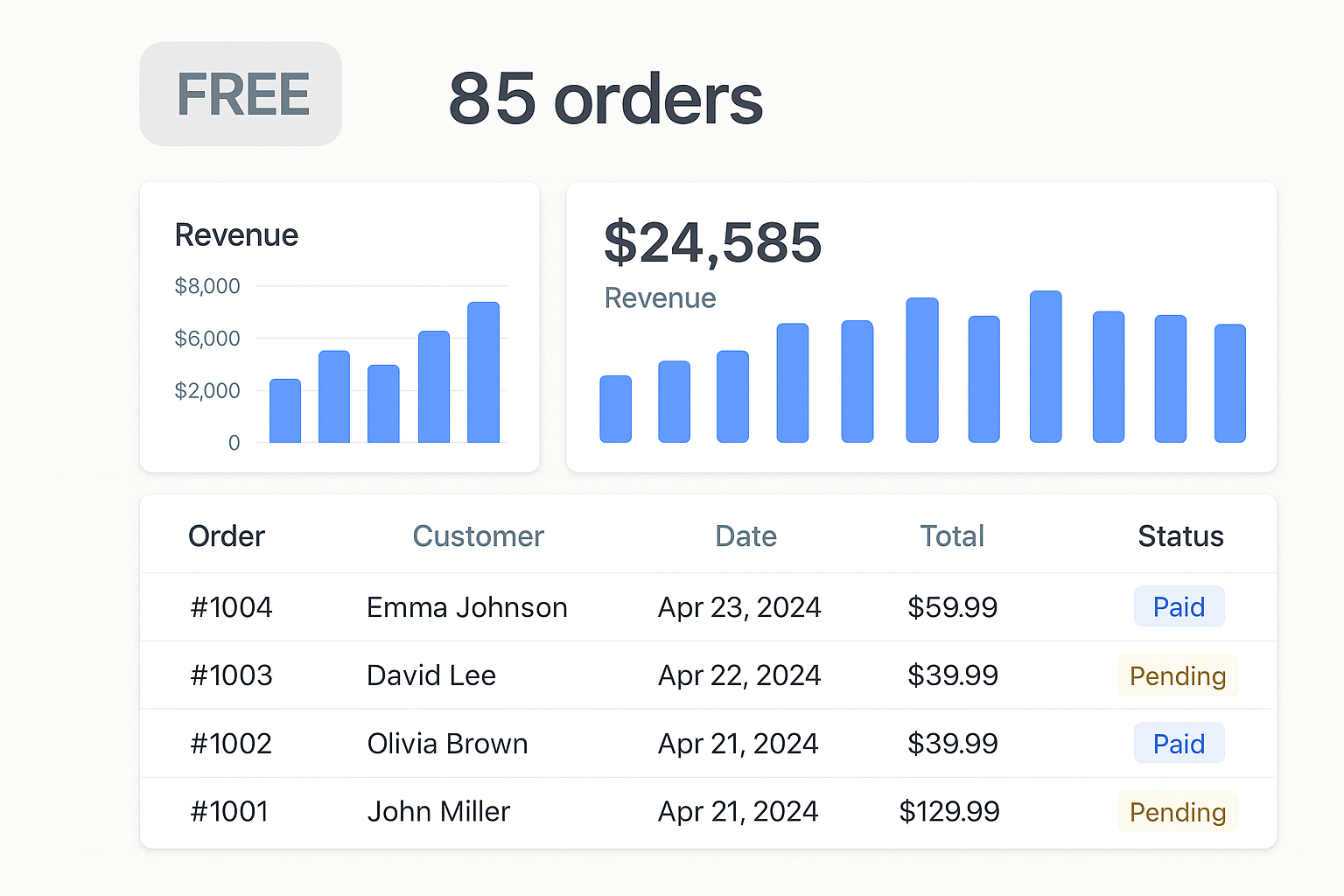 Professional order & content management — free